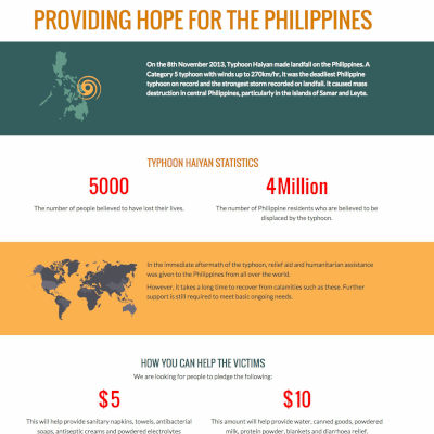 Providing Hope for the Philippines